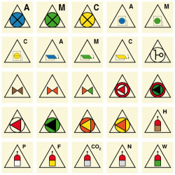 Pacchetto completo - Segnaletica Navale