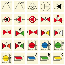 Pacchetto completo - Segnaletica Navale